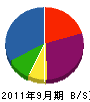 山乃花工業 貸借対照表 2011年9月期