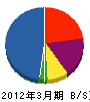 稲垣建設 貸借対照表 2012年3月期