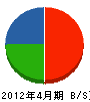 平成テクノ 貸借対照表 2012年4月期