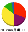 松永工務店 貸借対照表 2012年6月期