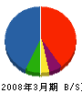 暁工業 貸借対照表 2008年3月期