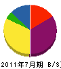 山本鉄工 貸借対照表 2011年7月期