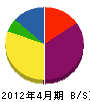 梅田鉄工 貸借対照表 2012年4月期