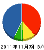 松崎土建 貸借対照表 2011年11月期