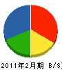コミヤマ 貸借対照表 2011年2月期