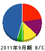 和田建設工業 貸借対照表 2011年9月期