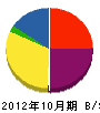 飯島工務店 貸借対照表 2012年10月期