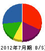 江口技研 貸借対照表 2012年7月期