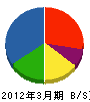 松陽工務店 貸借対照表 2012年3月期