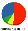 吉田工務店 貸借対照表 2009年7月期