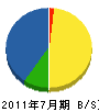 松田土木 貸借対照表 2011年7月期