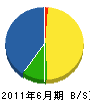 菱村組 貸借対照表 2011年6月期