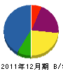 杉本工務店 貸借対照表 2011年12月期