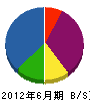丸敬土木 貸借対照表 2012年6月期