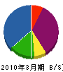 塚原塗装店 貸借対照表 2010年3月期