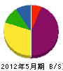 松浦畳産業 貸借対照表 2012年5月期
