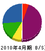 津田重機 貸借対照表 2010年4月期
