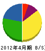 若狭組 貸借対照表 2012年4月期