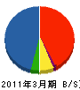 西日本電気テック 貸借対照表 2011年3月期