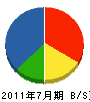 宮田土建 貸借対照表 2011年7月期