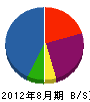 野崎電気工業所 貸借対照表 2012年8月期