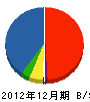 増田組 貸借対照表 2012年12月期
