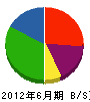 京極 貸借対照表 2012年6月期