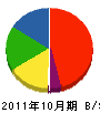 タムラ鑿泉 貸借対照表 2011年10月期