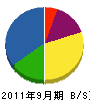 興龍社 貸借対照表 2011年9月期