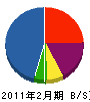 上江工務店 貸借対照表 2011年2月期