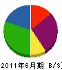 坂元木工工芸 貸借対照表 2011年6月期