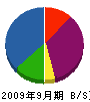 村岡 貸借対照表 2009年9月期