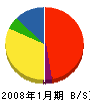 細谷電業社 貸借対照表 2008年1月期