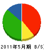 川満工務店 貸借対照表 2011年5月期