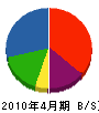 孝吉田興行 貸借対照表 2010年4月期 孝吉田興行 貸借対照表 2010年4月期