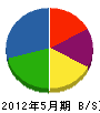田中工業 貸借対照表 2012年5月期