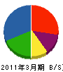 三井ホーム鹿児島 貸借対照表 2011年3月期