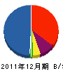 片山工業 貸借対照表 2011年12月期
