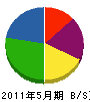 田口ボーリング 貸借対照表 2011年5月期