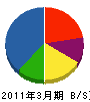 東京舞台照明 貸借対照表 2011年3月期