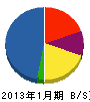 朝日防水 貸借対照表 2013年1月期