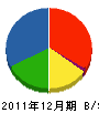エネサンス北海道 貸借対照表 2011年12月期