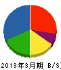 東京ガスライフバル西大田 貸借対照表 2013年3月期