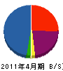 清原硝子店 貸借対照表 2011年4月期