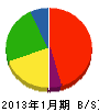 泉友技建 貸借対照表 2013年1月期