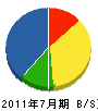 斎藤電気工事 貸借対照表 2011年7月期