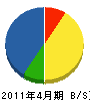 田崎電気 貸借対照表 2011年4月期