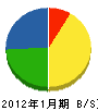 渋谷総合設備 貸借対照表 2012年1月期
