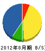 山本電気工業所 貸借対照表 2012年8月期