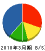 ライフワーク広島 貸借対照表 2010年3月期